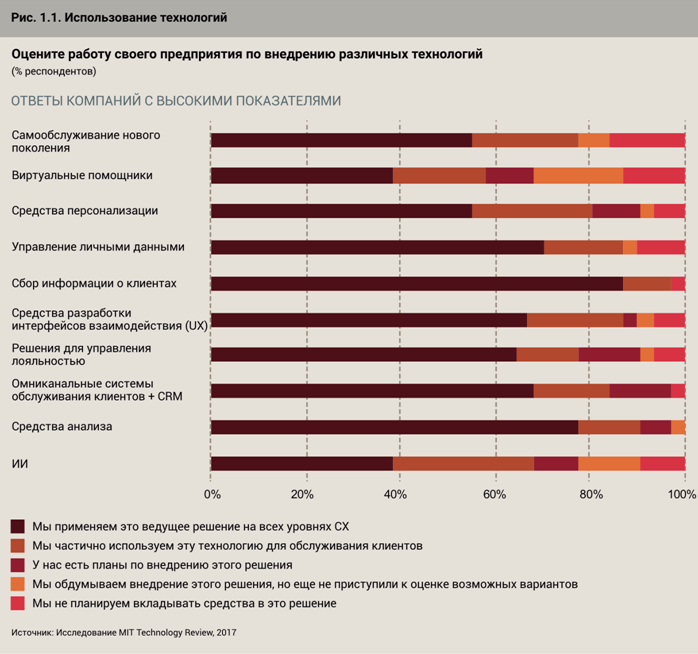 mit исследования